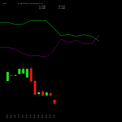 COLPAL 1900 PE (PUT) 25 August 2026 options price chart analysis Colgate Palmolive (India) Limited 
