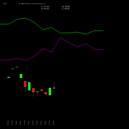 COLPAL 1900 PE (PUT) 27 October 2026 options price chart analysis Colgate Palmolive (India) Limited 