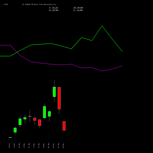 COLPAL 1920.00 PE (PUT) 30 March 2026 options price chart analysis Colgate Palmolive (India) Limited 