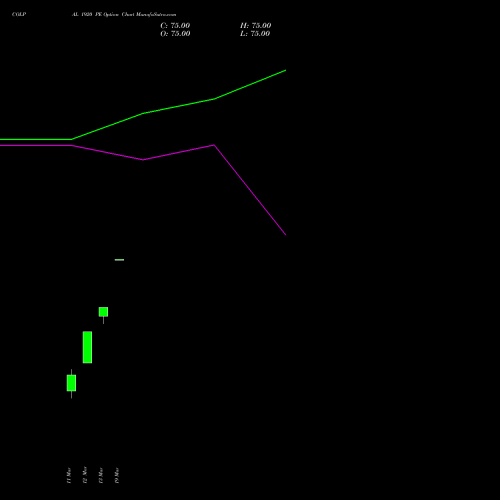 COLPAL 1920 PE (PUT) 28 April 2026 options price chart analysis Colgate Palmolive (India) Limited 