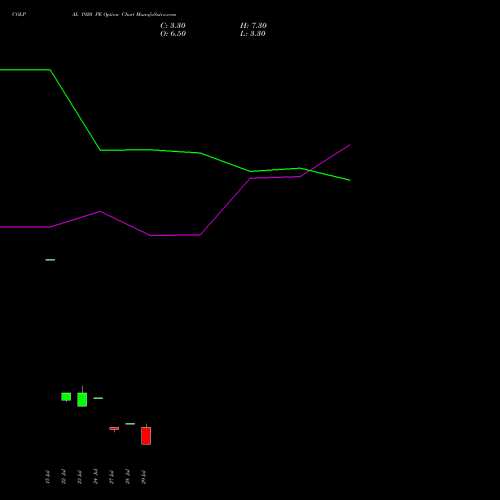 COLPAL 1920 PE (PUT) 25 August 2026 options price chart analysis Colgate Palmolive (India) Limited 