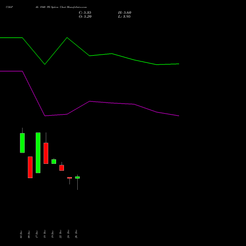 COLPAL 1940 PE (PUT) 27 January 2026 options price chart analysis Colgate Palmolive (India) Limited 