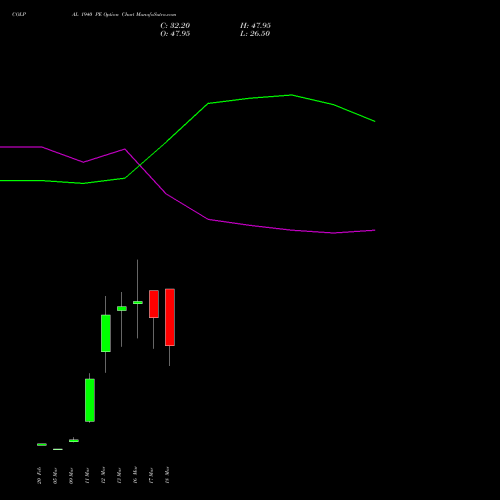 COLPAL 1940 PE (PUT) 30 March 2026 options price chart analysis Colgate Palmolive (India) Limited 