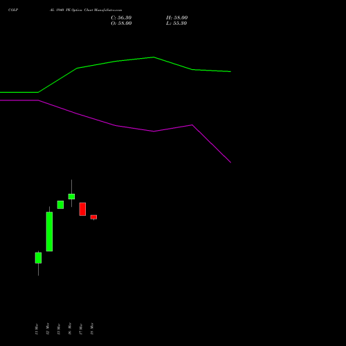 COLPAL 1940 PE (PUT) 28 April 2026 options price chart analysis Colgate Palmolive (India) Limited 