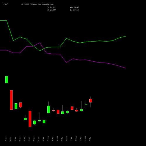 COLPAL 1960.00 PE (PUT) 25 August 2026 options price chart analysis Colgate Palmolive (India) Limited 