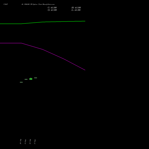 COLPAL 1960.00 PE (PUT) 29 September 2026 options price chart analysis Colgate Palmolive (India) Limited 