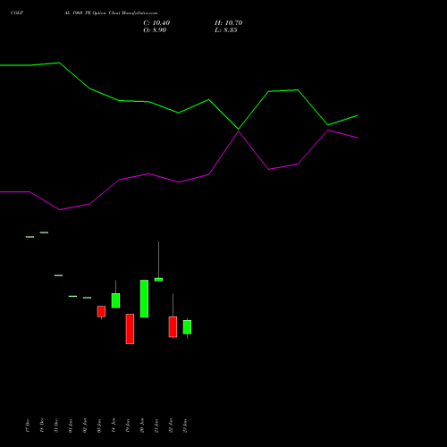 COLPAL 1960 PE (PUT) 24 February 2026 options price chart analysis Colgate Palmolive (India) Limited 