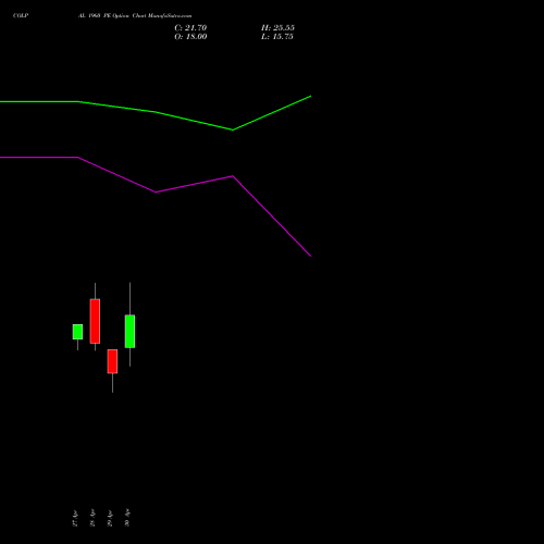 COLPAL 1960 PE (PUT) 26 May 2026 options price chart analysis Colgate Palmolive (India) Limited 