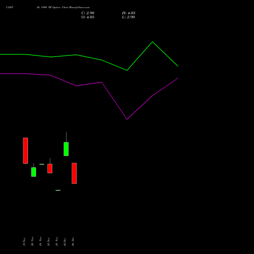 Live COLPAL 1980 PE (PUT) 30 December 2025 options price chart analysis Colgate Palmolive (India) Limited 