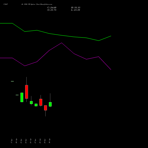 COLPAL 1980 PE (PUT) 26 May 2026 options price chart analysis Colgate Palmolive (India) Limited 