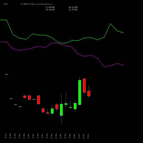 COLPAL 2000.00 PE (PUT) 30 June 2026 options price chart analysis Colgate Palmolive (India) Limited 
