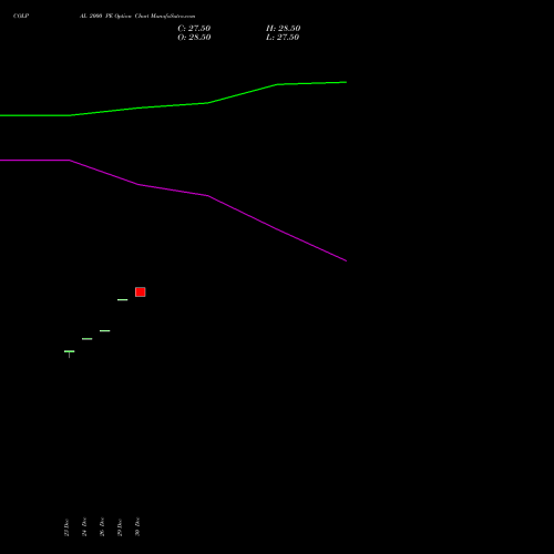 COLPAL 2000 PE (PUT) 24 February 2026 options price chart analysis Colgate Palmolive (India) Limited 
