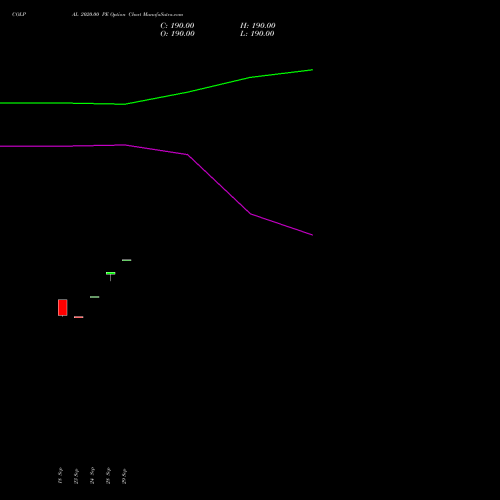 COLPAL 2020.00 PE (PUT) 27 October 2026 options price chart analysis Colgate Palmolive (India) Limited 