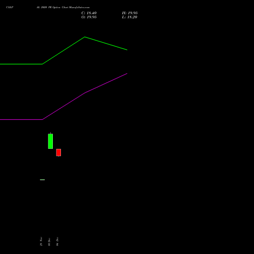 Live COLPAL 2020 PE (PUT) 27 January 2026 options price chart analysis Colgate Palmolive (India) Limited 