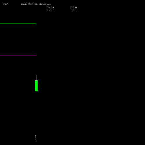 COLPAL 2020 PE (PUT) 26 May 2026 options price chart analysis Colgate Palmolive (India) Limited 