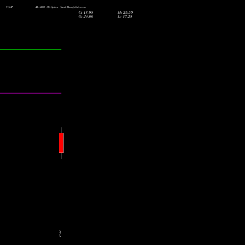 COLPAL 2020 PE (PUT) 25 August 2026 options price chart analysis Colgate Palmolive (India) Limited 