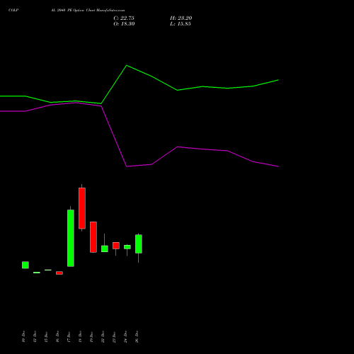 COLPAL 2040 PE (PUT) 27 January 2026 options price chart analysis Colgate Palmolive (India) Limited 