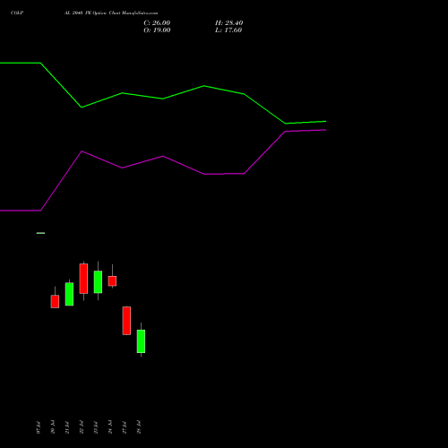 COLPAL 2040 PE (PUT) 25 August 2026 options price chart analysis Colgate Palmolive (India) Limited 