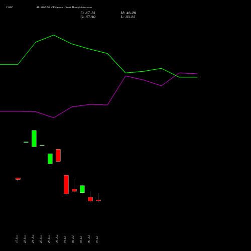 COLPAL 2060.00 PE (PUT) 28 July 2026 options price chart analysis Colgate Palmolive (India) Limited 