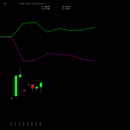 COLPAL 2060 PE (PUT) 27 January 2026 options price chart analysis Colgate Palmolive (India) Limited 