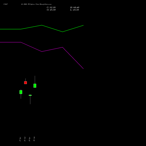 COLPAL 2060 PE (PUT) 26 May 2026 options price chart analysis Colgate Palmolive (India) Limited 