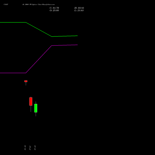 COLPAL 2060 PE (PUT) 25 August 2026 options price chart analysis Colgate Palmolive (India) Limited 