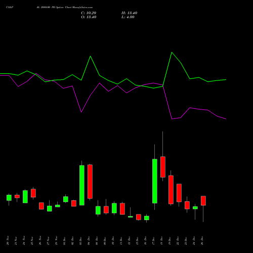 COLPAL 2080.00 PE (PUT) 30 December 2025 options price chart analysis Colgate Palmolive (India) Limited 