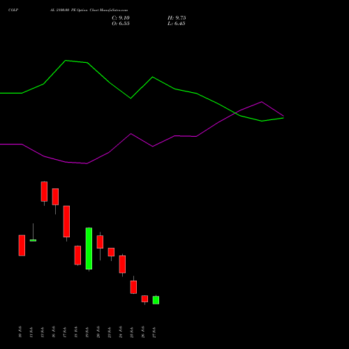 COLPAL 2100.00 PE (PUT) 30 March 2026 options price chart analysis Colgate Palmolive (India) Limited 