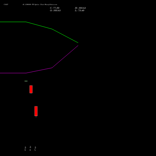 COLPAL 2100.00 PE (PUT) 26 May 2026 options price chart analysis Colgate Palmolive (India) Limited 