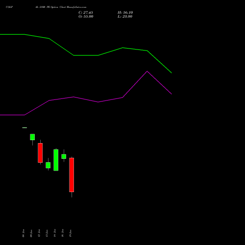 COLPAL 2100 PE (PUT) 24 February 2026 options price chart analysis Colgate Palmolive (India) Limited 