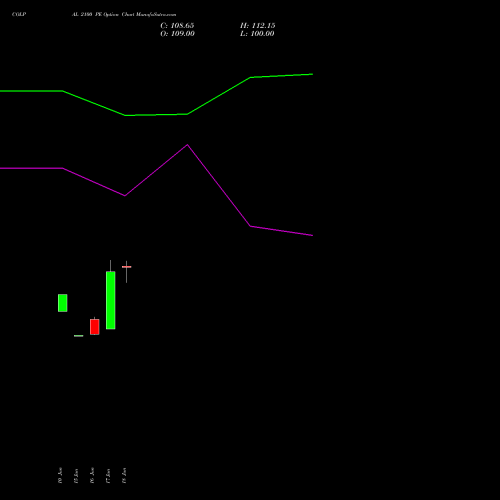 COLPAL 2100 PE (PUT) 28 July 2026 options price chart analysis Colgate Palmolive (India) Limited 