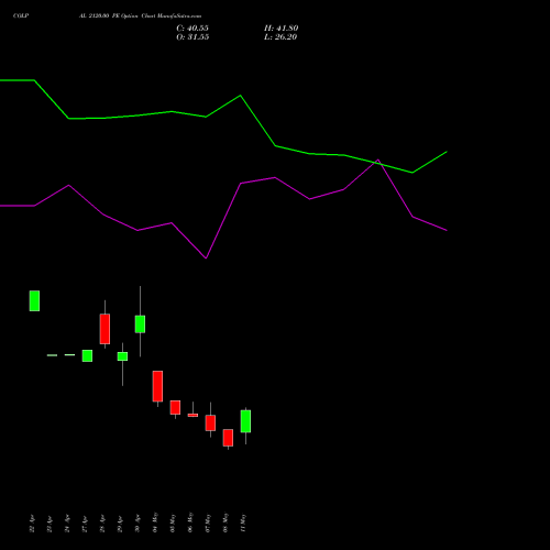 COLPAL 2120.00 PE (PUT) 26 May 2026 options price chart analysis Colgate Palmolive (India) Limited 