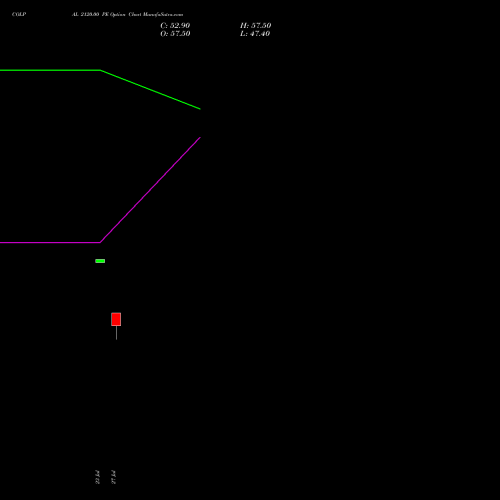 COLPAL 2120.00 PE (PUT) 25 August 2026 options price chart analysis Colgate Palmolive (India) Limited 