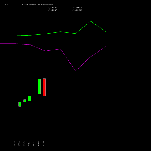 Live COLPAL 2120 PE (PUT) 27 January 2026 options price chart analysis Colgate Palmolive (India) Limited 