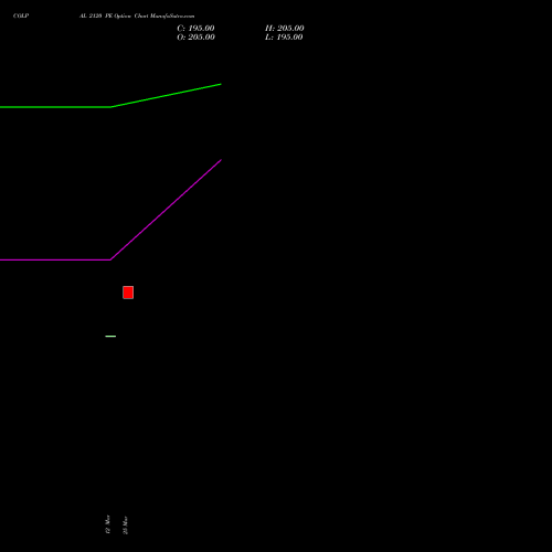 COLPAL 2120 PE (PUT) 28 April 2026 options price chart analysis Colgate Palmolive (India) Limited 