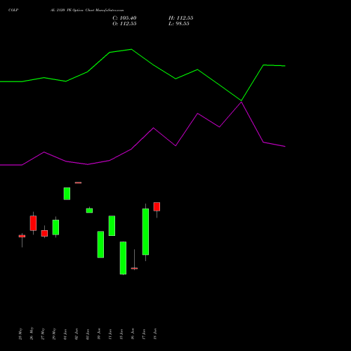 COLPAL 2120 PE (PUT) 30 June 2026 options price chart analysis Colgate Palmolive (India) Limited 