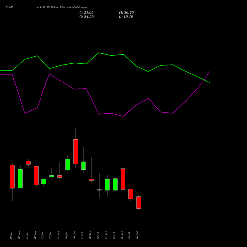 COLPAL 2140 PE (PUT) 24 February 2026 options price chart analysis Colgate Palmolive (India) Limited 