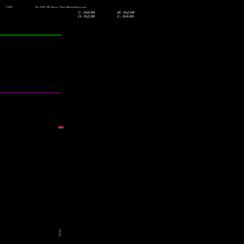 COLPAL 2140 PE (PUT) 28 July 2026 options price chart analysis Colgate Palmolive (India) Limited 
