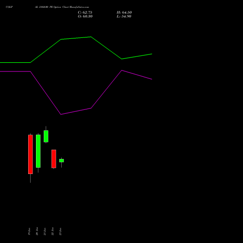 COLPAL 2160.00 PE (PUT) 24 February 2026 options price chart analysis Colgate Palmolive (India) Limited 