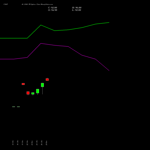 COLPAL 2160 PE (PUT) 27 January 2026 options price chart analysis Colgate Palmolive (India) Limited 