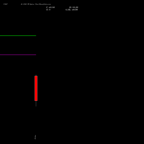 COLPAL 2160 PE (PUT) 24 February 2026 options price chart analysis Colgate Palmolive (India) Limited 