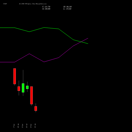 COLPAL 2160 PE (PUT) 28 April 2026 options price chart analysis Colgate Palmolive (India) Limited 