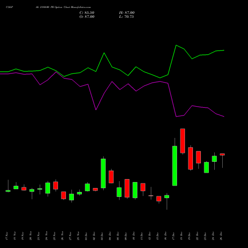 COLPAL 2180.00 PE (PUT) 30 December 2025 options price chart analysis Colgate Palmolive (India) Limited 