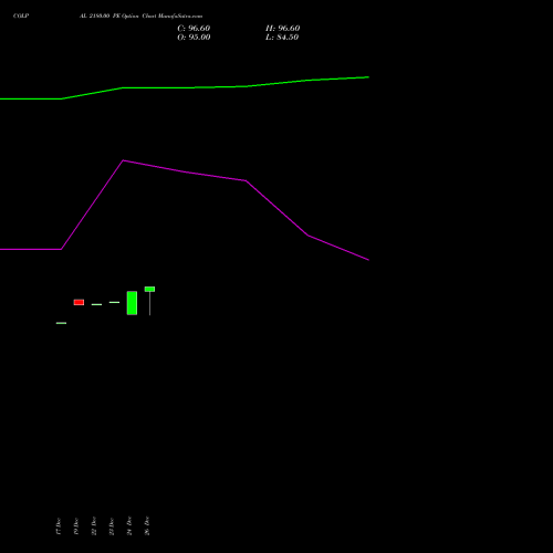 COLPAL 2180.00 PE (PUT) 27 January 2026 options price chart analysis Colgate Palmolive (India) Limited 