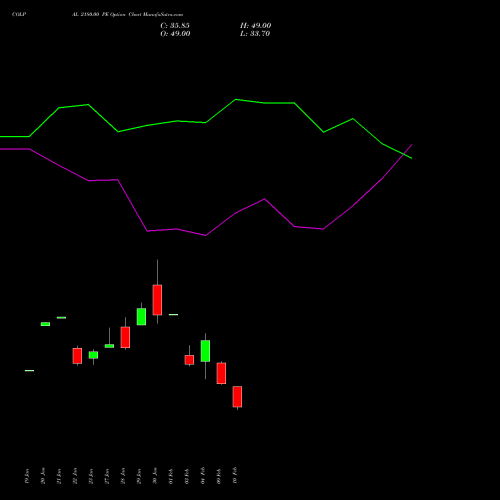 COLPAL 2180.00 PE (PUT) 24 February 2026 options price chart analysis Colgate Palmolive (India) Limited 