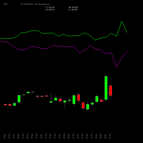 Live COLPAL 2180 PE (PUT) 30 December 2025 options price chart analysis Colgate Palmolive (India) Limited 