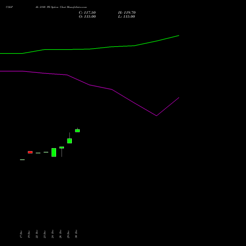 COLPAL 2180 PE (PUT) 27 January 2026 options price chart analysis Colgate Palmolive (India) Limited 