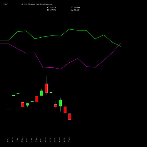 COLPAL 2180 PE (PUT) 24 February 2026 options price chart analysis Colgate Palmolive (India) Limited 