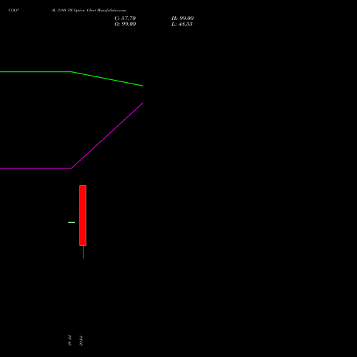 COLPAL 2180 PE (PUT) 25 August 2026 options price chart analysis Colgate Palmolive (India) Limited 