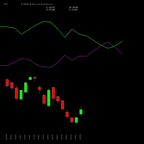 COLPAL 2200.00 PE (PUT) 30 March 2026 options price chart analysis Colgate Palmolive (India) Limited 